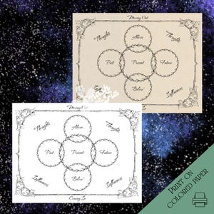May include: Two beige-colored charts with a floral border. Each chart features interconnected circles labeled "Past," "Present," "Future," "Above," and "Below." Text includes "Thoughts," "Influences," and "Moving Out." The bottom right corner reads "Print on Colored Paper."