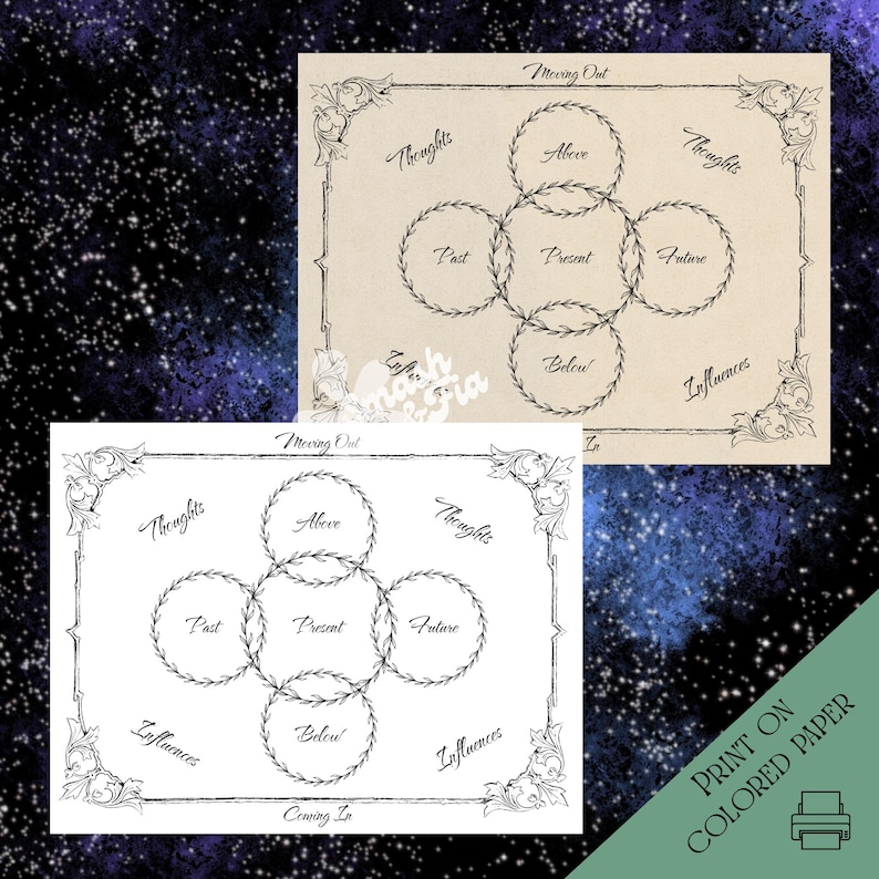 May include: Two beige-colored charts with a floral border. Each chart features interconnected circles labeled "Past," "Present," "Future," "Above," and "Below." Text includes "Thoughts," "Influences," and "Moving Out." The bottom right corner reads "Print on Colored Paper."