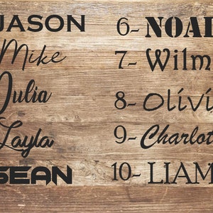 Puede incluir: Un letrero de madera con una lista de nombres, numerados del 1 al 10. Los nombres son: Jason, Mike, Julia, Layla, Sean, Noah, Wilma, Olivia, Charlotte y Liam.