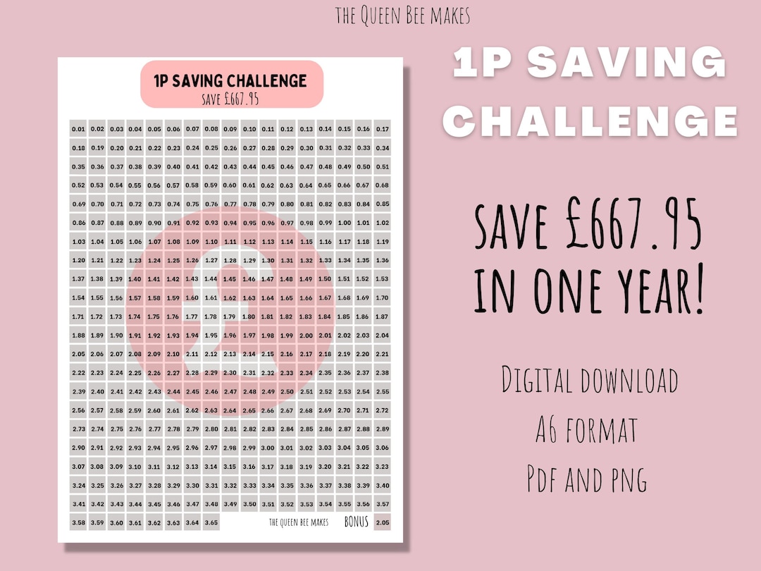 Digital 1P Saving Challenge / Penny Savings Challenge - Etsy