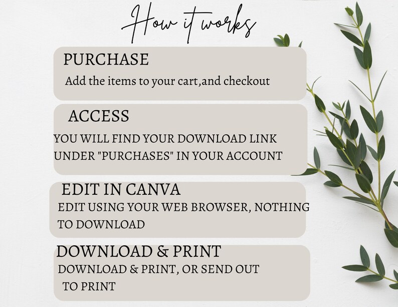 Puede incluir: Un fondo blanco con una planta verde en la esquina superior derecha. El texto "How it works" est&aacute; escrito en cursiva negra. Cuatro cajas blancas con texto negro describen los pasos para comprar, acceder, editar y descargar e imprimir un producto digital. El texto en las cajas dice: "PURCHASE: Add the items to your cart, and checkout", "ACCESS: YOU WILL FIND YOUR DOWNLOAD LINK UNDER "PURCHASES" IN YOUR ACCOUNT", "EDIT IN CANVA: EDIT USING YOUR WEB BROWSER, NOTHING TO DOWNLOAD", y "DOWNLOAD & PRINT: DOWNLOAD & PRINT, OR SEND OUT TO PRINT".