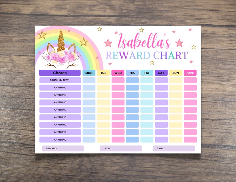 EDITABLE Unicorn Reward Chart Unicorn Behavior Chart Pink & - Etsy ...