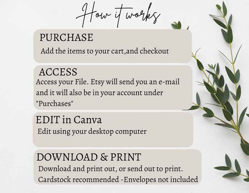May include: How it works: A graphic with four steps for purchasing, accessing, editing, and downloading and printing a digital file. The steps are outlined in a white box with a beige background. The text is in black. The graphic is on a white background with a green leafy branch in the upper right corner.