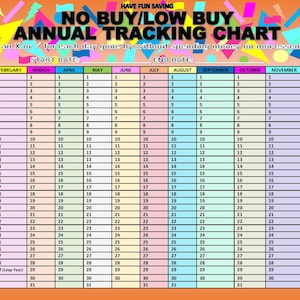 Op de afbeelding: Een kleurrijk schema met de titel "No Buy/Low Buy Annual Tracking Chart" en instructies om een X of een vinkje te zetten voor elke dag die voorbij is gegaan zonder geld uit te geven aan niet-essentiële dingen. Het schema is verdeeld in 12 maanden met elk 31 dagen.
