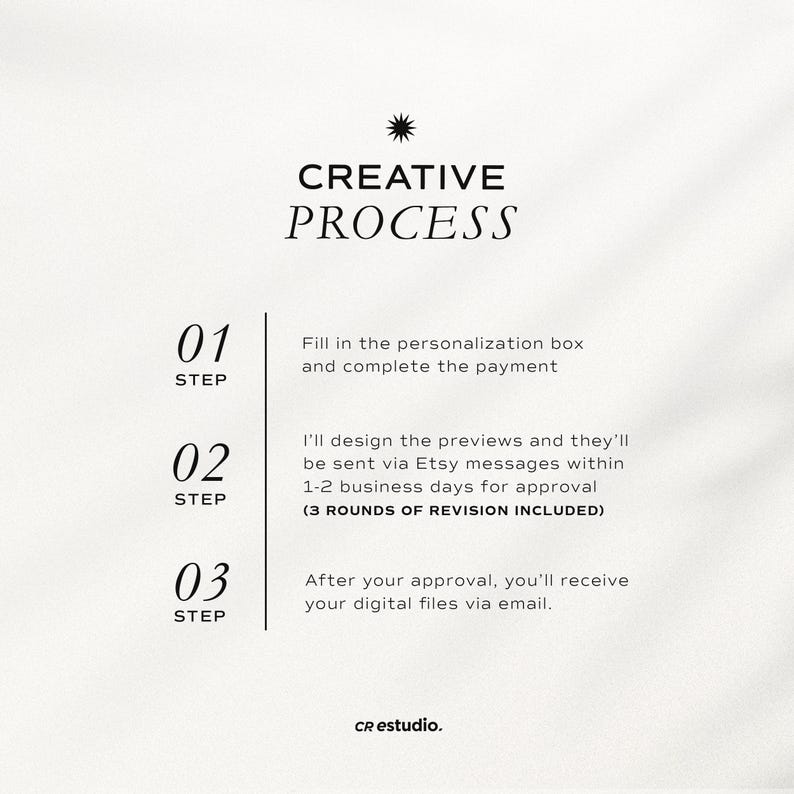 May include: A white background with black text outlining the creative process for a custom design. The steps include filling out a personalization box, design previews, and receiving digital files via email. The text also includes "3 rounds of revision included".