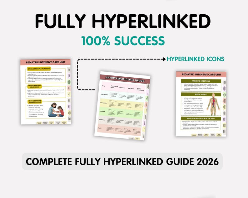 PICU Notes 2026, Cheat Sheet & Flashcards, Hyperlinked NEW (digital ...
