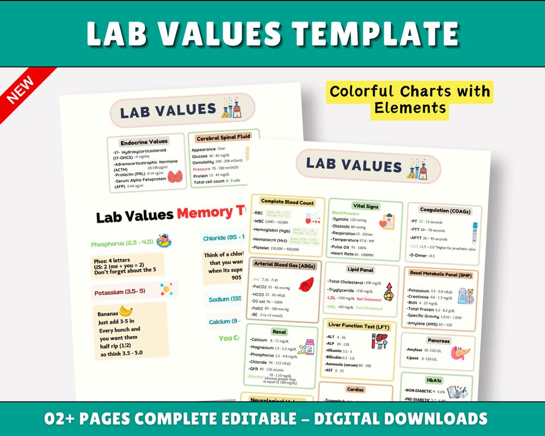 Nursing Lab Values Cheat Sheet: Memory Tricks (digital Download) - Etsy UK
