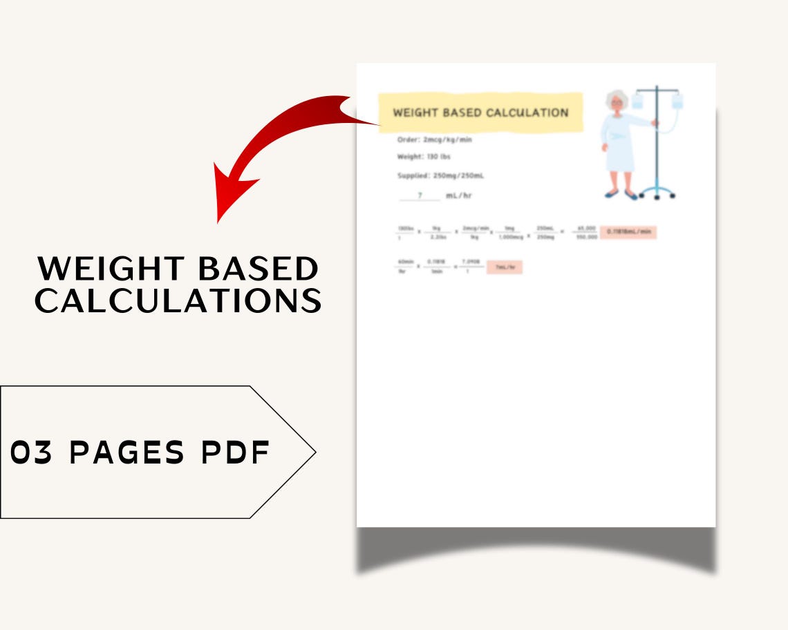 Nursing Dosage Calculations Cheat Sheet: Med Math Conversions (PDF ...