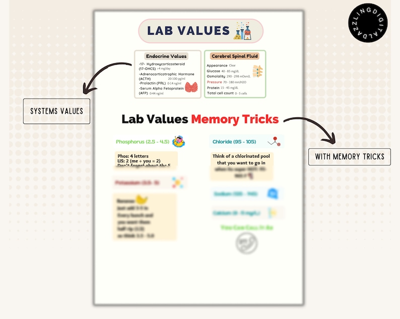 Lab Value Template Nursing Cheat Sheet Lab Values Lab Value Nursing Lab
