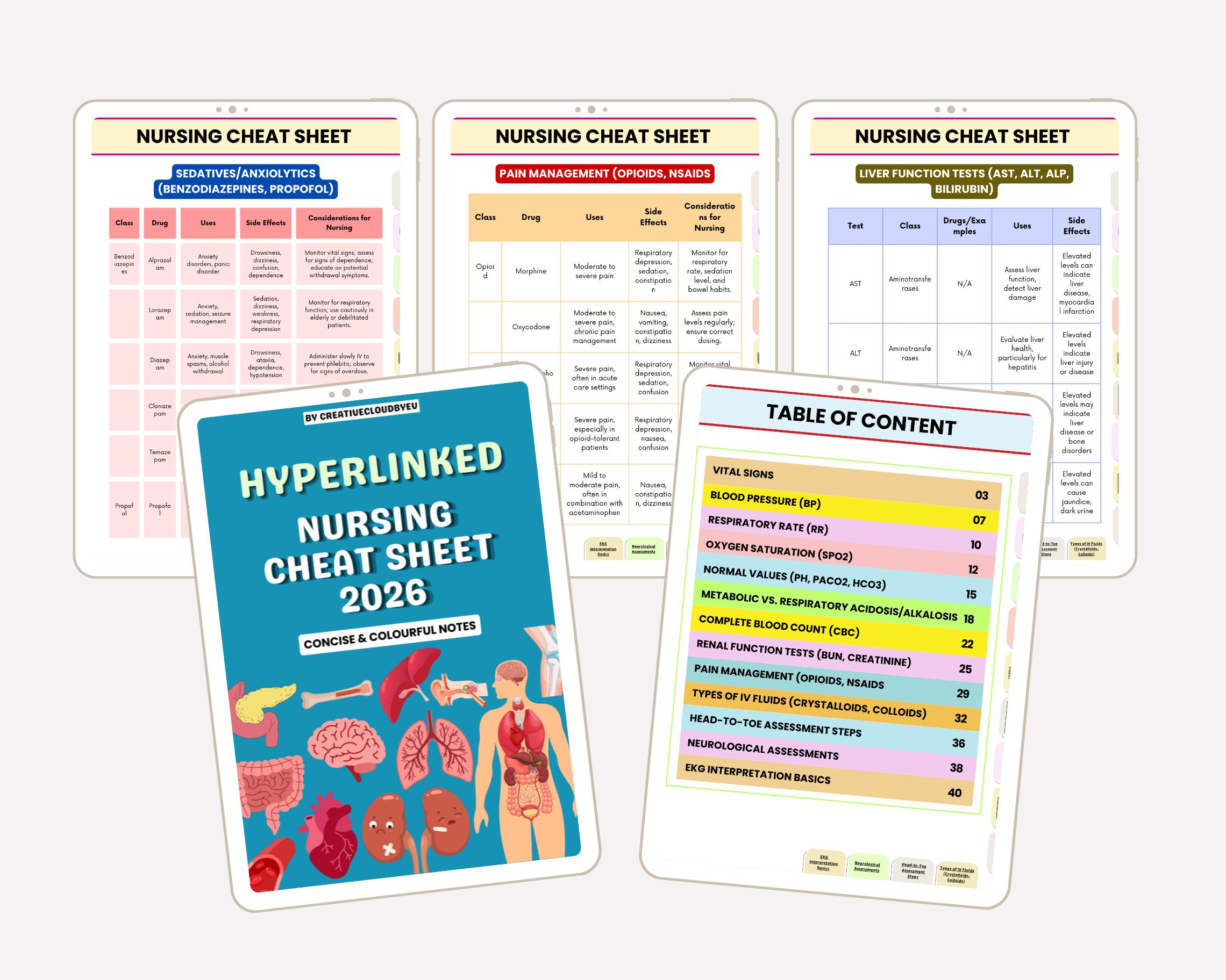 Nursing Cheat Sheet Bundle: Study Guide, Medication, Lab Values (digital Download) - Etsy