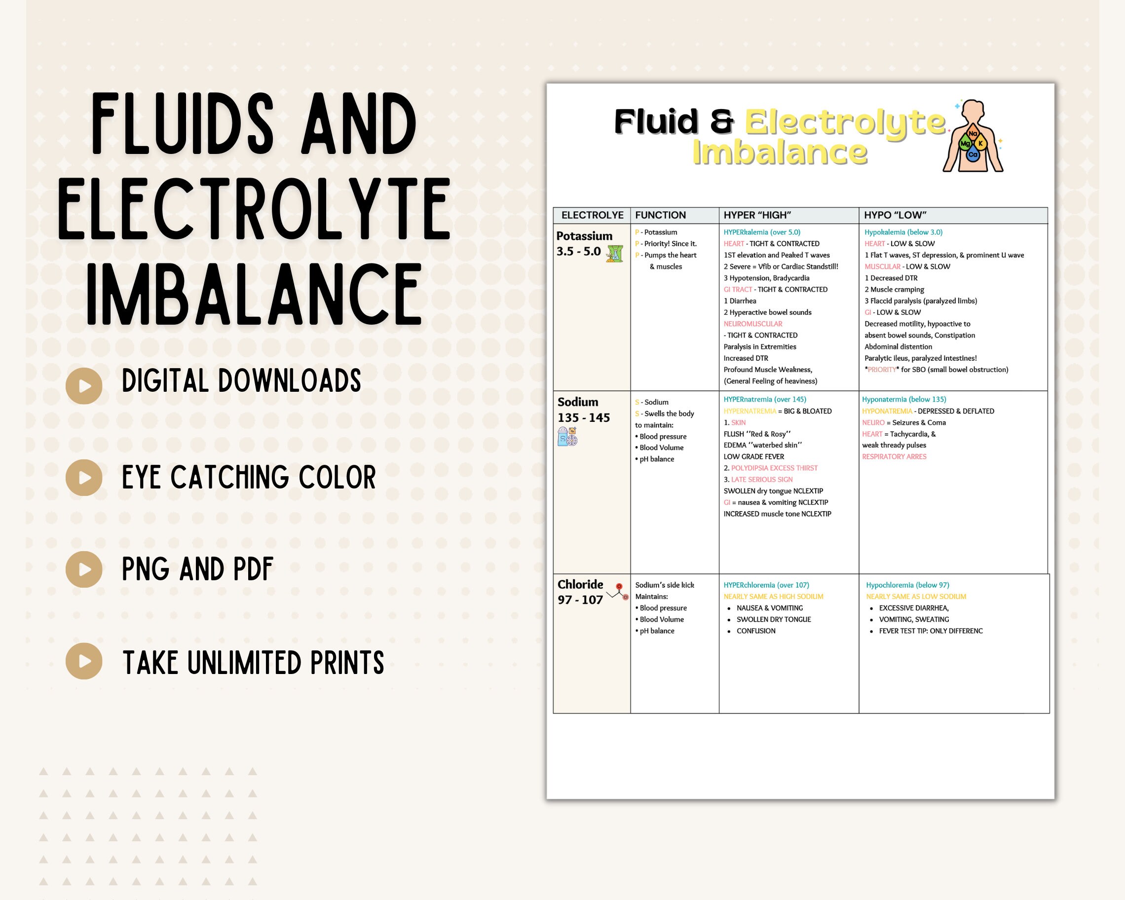 Electrolyte Imbalance Fluids & Electrolyte Imbalance Etsy