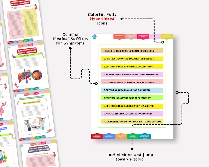 Medical Terminology Study Guide, Prefixes, Suffixes, Abbreviations, EMS ...