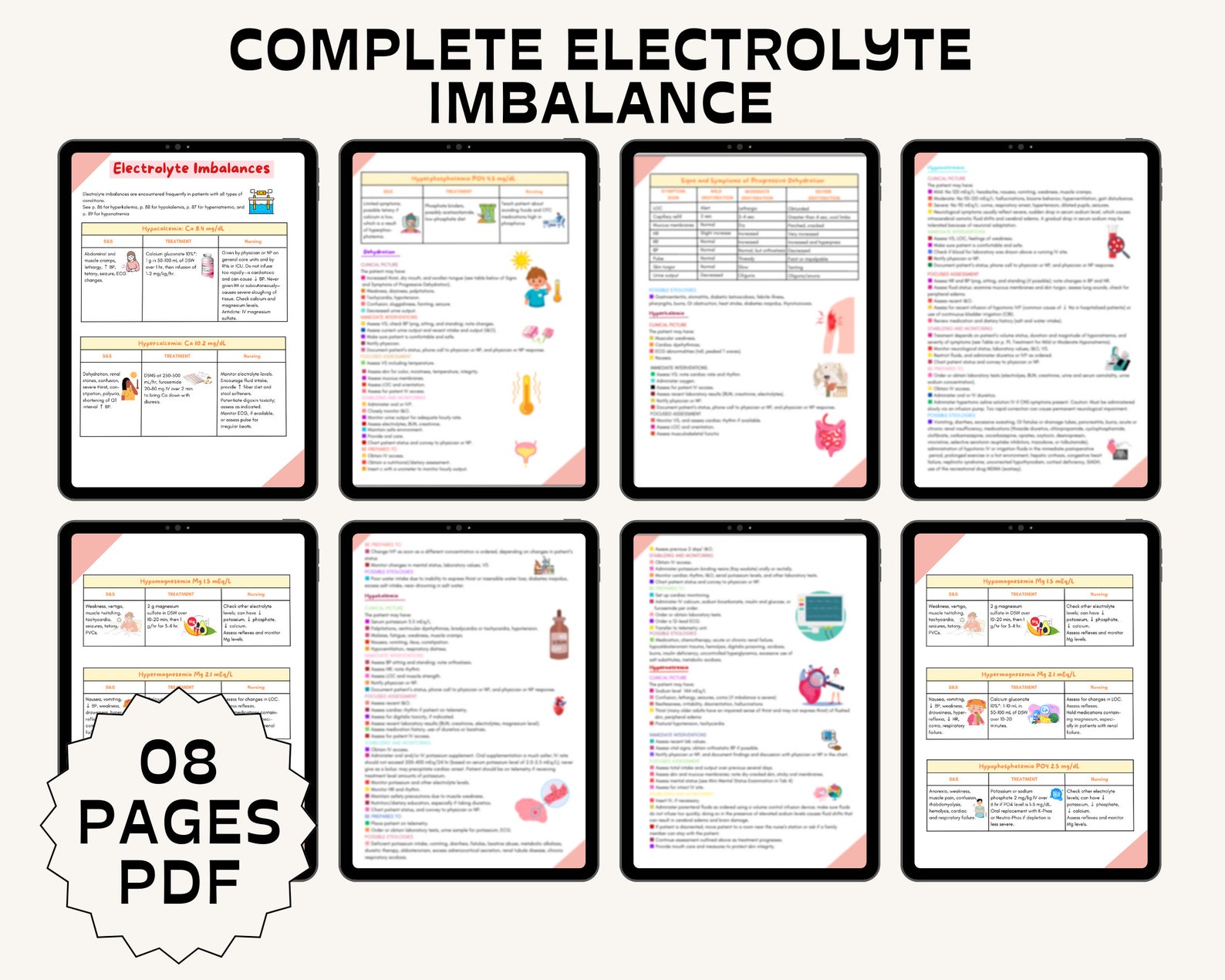 Fluid and Electrolyte Imbalance Study Guide, Nursing Bundle, Nursing