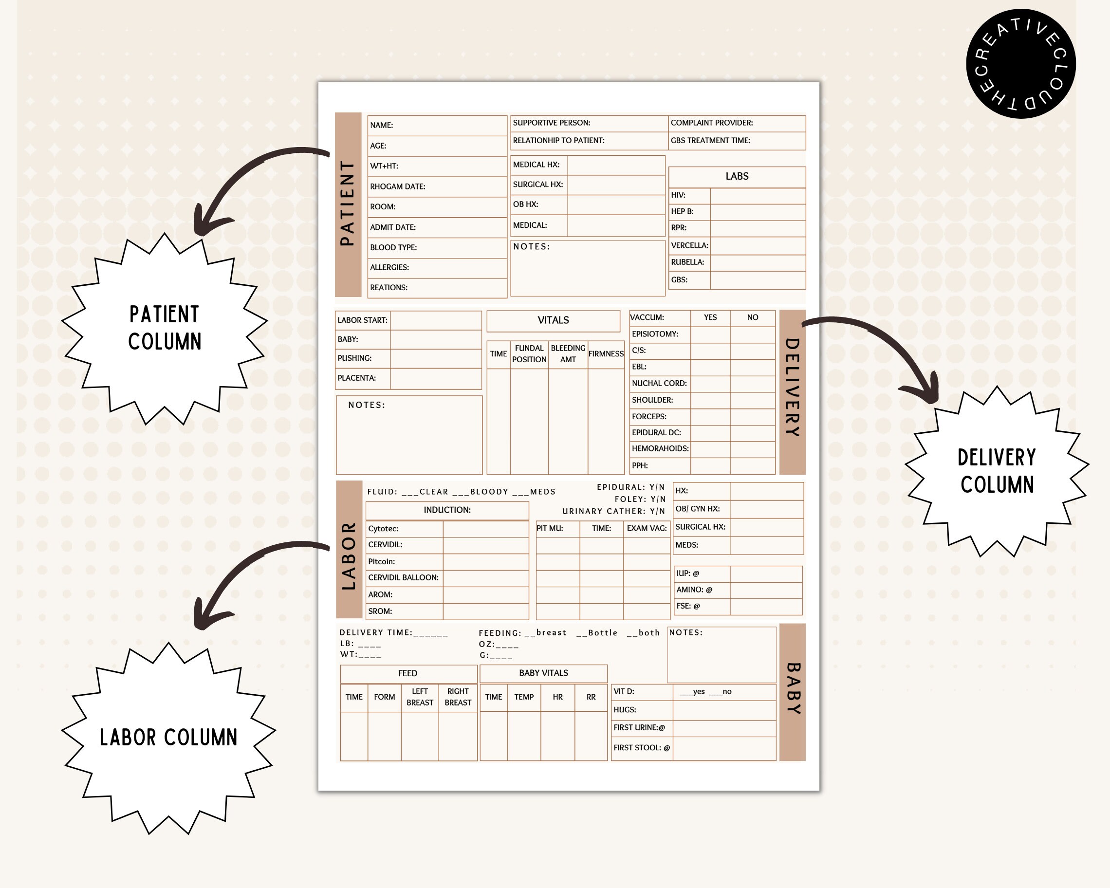 Labor and Delivery Report Sheet for Nurses (PDF & PNG) - Etsy