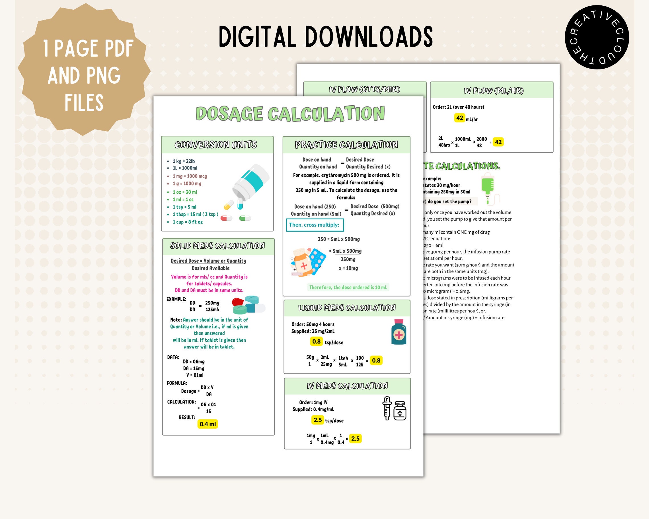 31+ Nursing Dosage Calculations Cheat Sheet