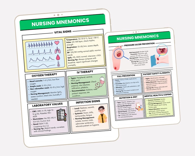 Numonics Tablet Nursing Mnemonics Cheat Sheet, 2026 Study Guide, Pharmacology, Med Surg ...