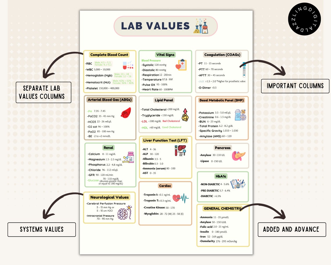 Lab Value Template Nursing Cheat Sheet Lab Values Lab Value Nursing Lab