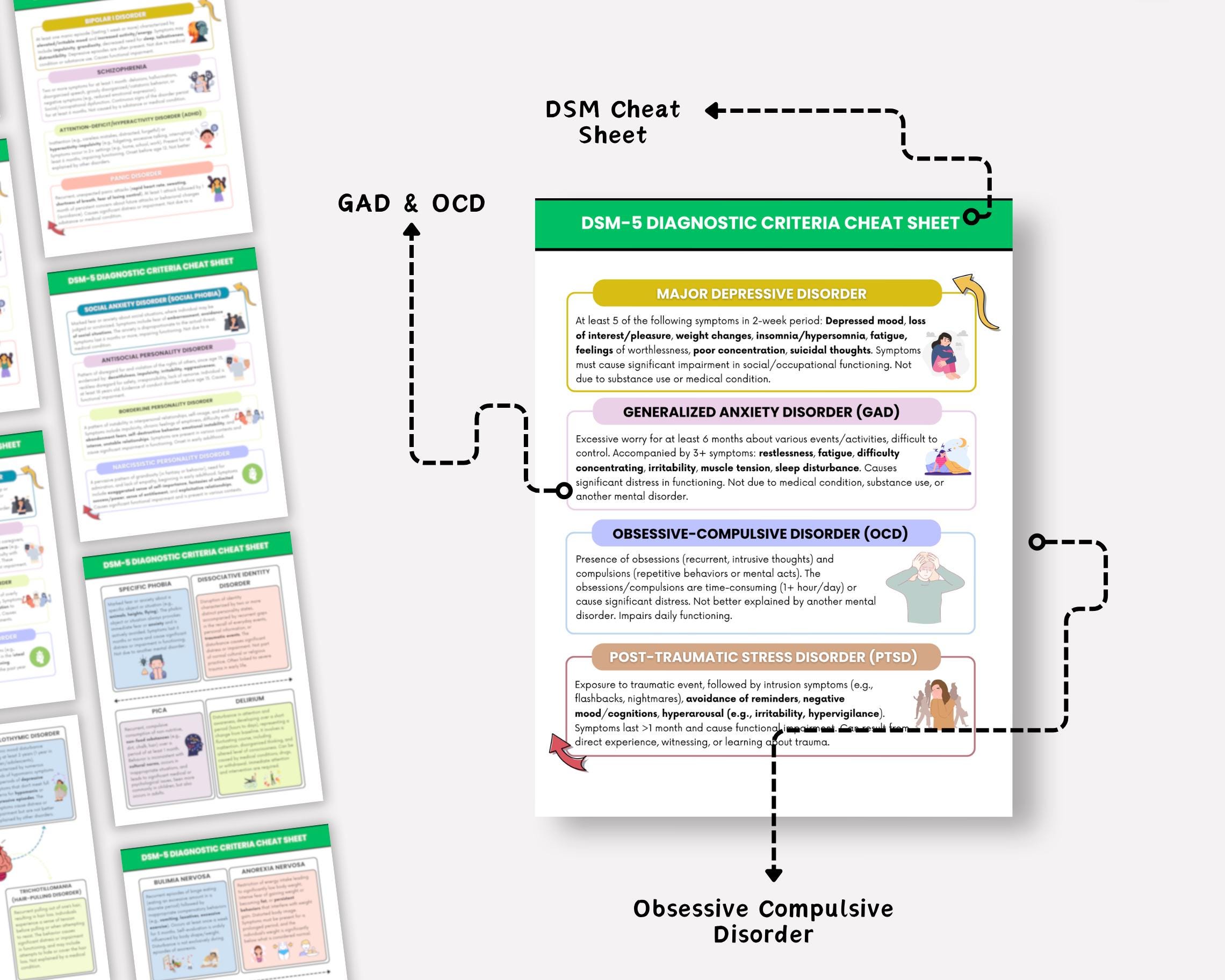 DSM-5 Diagnostic Criteria Cheat Sheet, Therapist Quick Guide (digital ...