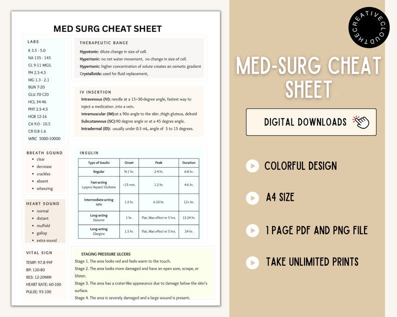 Med Surg Cheat Sheet Med Surg Template Nursing Essentials Nursing Med Surg Cheat Sheet Med Surg Template Nursing Essentials Nursing