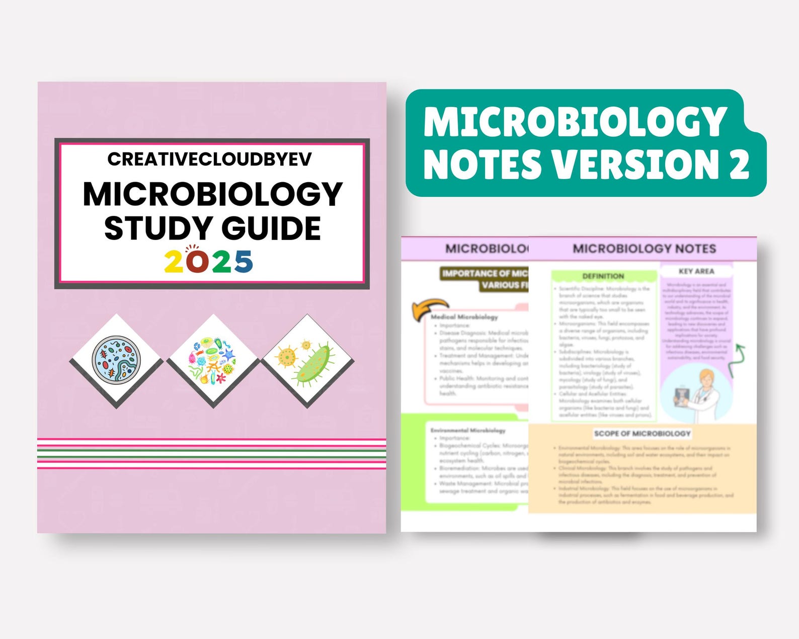 Medical Student Study Guide Example Microbiology Masterclass Cheat Sheet Bundle: Medical Student Study ...