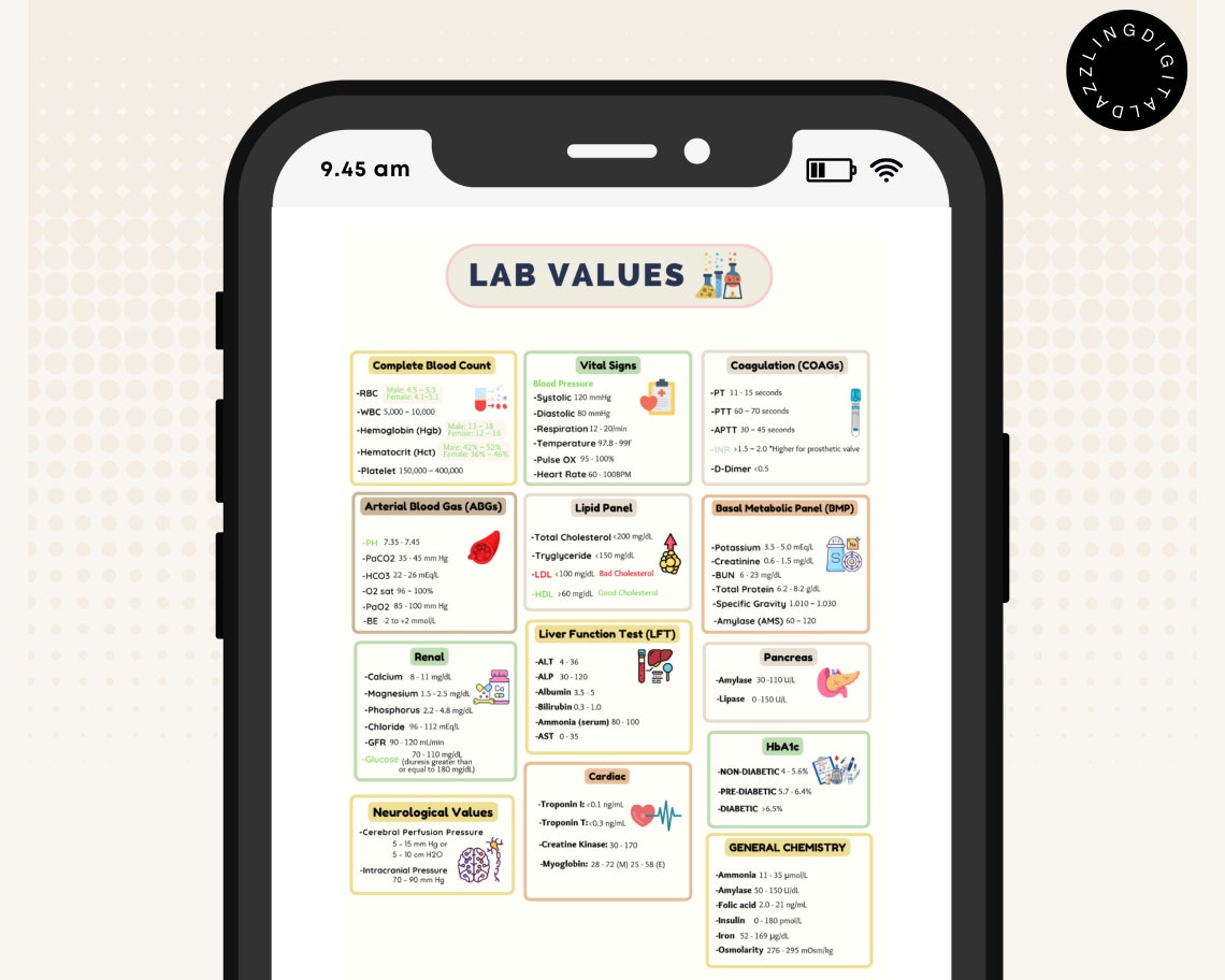 Lab Value Template Nursing Cheat Sheet Lab Values Lab Value Nursing Lab