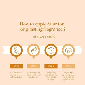 May include: An infographic with the title "How to apply Attar for long-lasting fragrance?" in four steps. The steps include cleansing the skin, applying to pulse points, dabbing gently, and layering. The Etsy shop URL is also included.