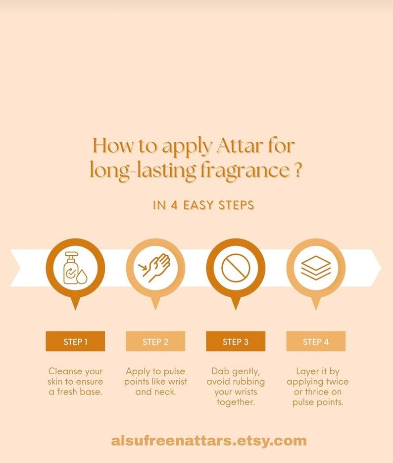May include: An infographic with the title "How to apply Attar for long-lasting fragrance?" in four steps. The steps include cleansing the skin, applying to pulse points, dabbing gently, and layering. The Etsy shop URL is also included.