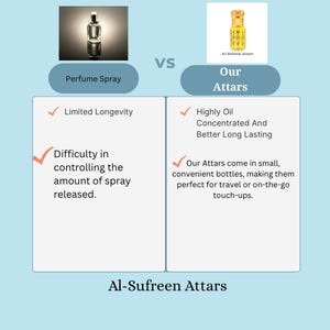 May include: Comparison image of a perfume spray bottle versus Al-Sufreen Attars. The perfume spray is clear, while the attar bottle is gold. Text highlights differences in longevity and spray control, emphasizing the attars' oil concentration and portability. The brand name "Al-Sufreen Attars" is at the bottom.