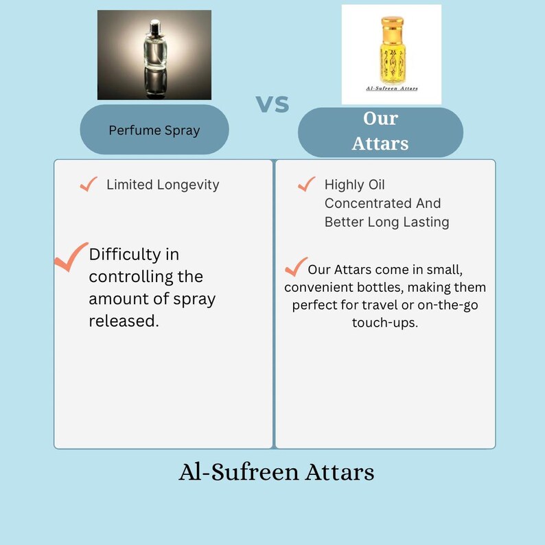 May include: Comparison image of a perfume spray bottle versus Al-Sufreen Attars. The perfume spray is clear, while the attar bottle is gold. Text highlights differences in longevity and spray control, emphasizing the attars' oil concentration and portability. The brand name "Al-Sufreen Attars" is at the bottom.