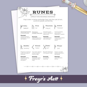 Runes Witchcraft Bundle, Printable Rune Meanings, Rune PDF, Grimoire ...