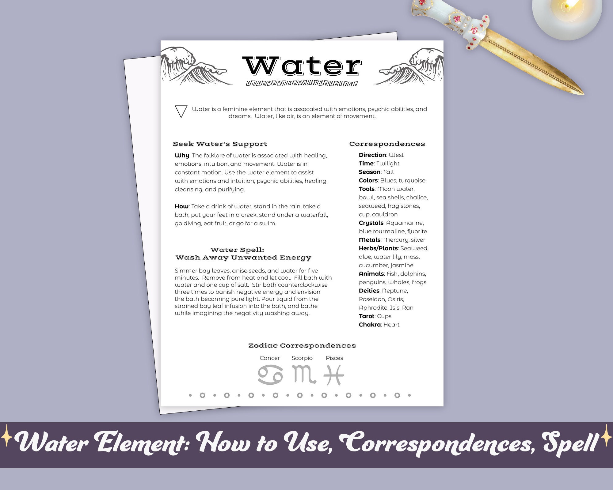 The Four Elements Bundle, Four Elements Printable Pages, Elements Cheat ...