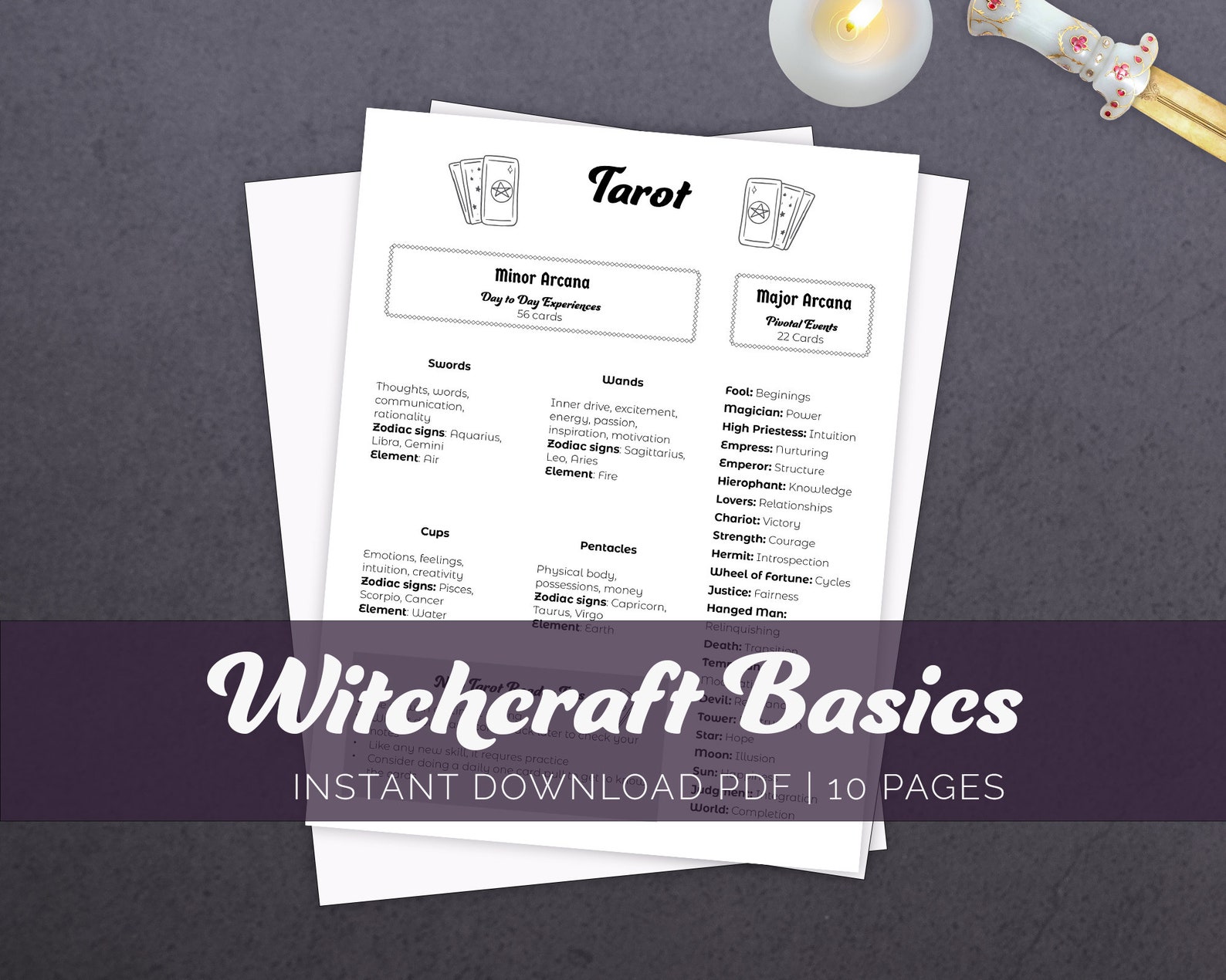 Witchcraft Basics Printable Pages, 10 Pages, Witchcraft Bundle ...