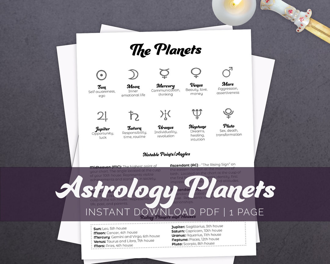 Astrology Planets; Astrology Basics Bundle, Beginner Astrology, Learn ...
