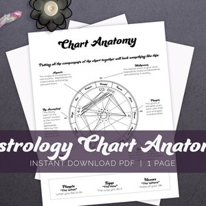 Anatomía de la carta astrológica; Paquete de conceptos básicos de astrología, astrología para principiantes, aprender astrología, bruja principiante, grimorio imprimible, zodíaco