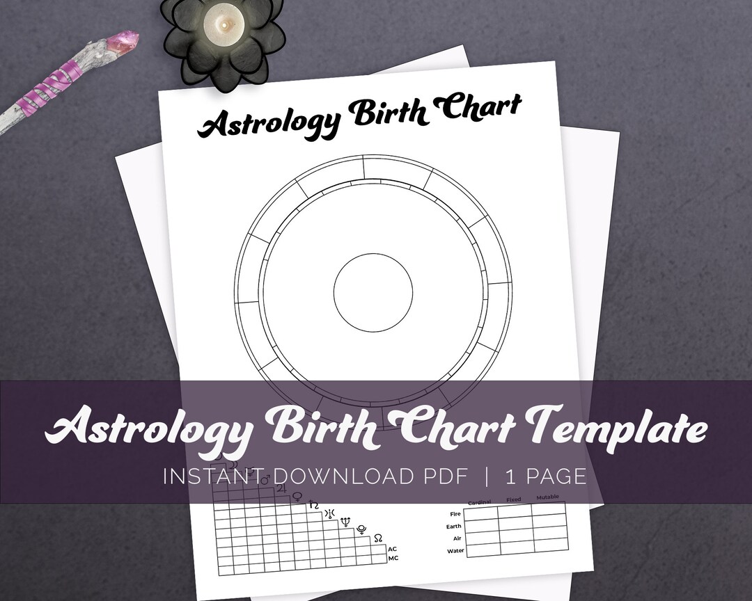 Astrology Birth Chart Template; Astrology Basics Bundle, Beginner ...