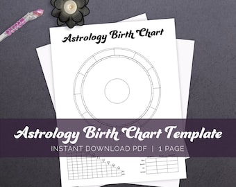 Astrologie Geburtshoroskop Vorlage; Astrologie Basics Bundle, Anfänger Astrologie, Lernen Sie Astrologie, Anfänger Hexe, Grimoire Printable, Sternzeichen