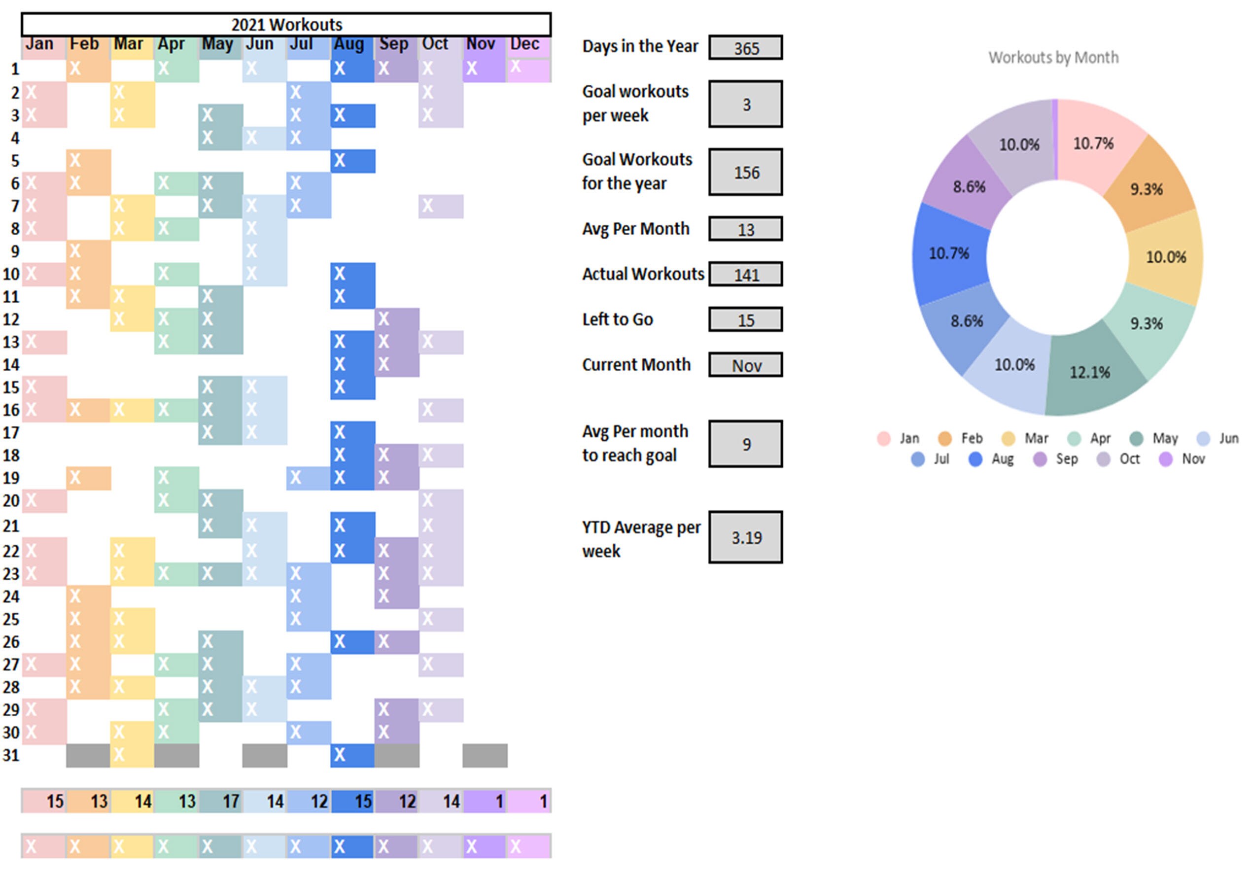 Workout Tracker Template for Google Sheets used to meet a Etsy
