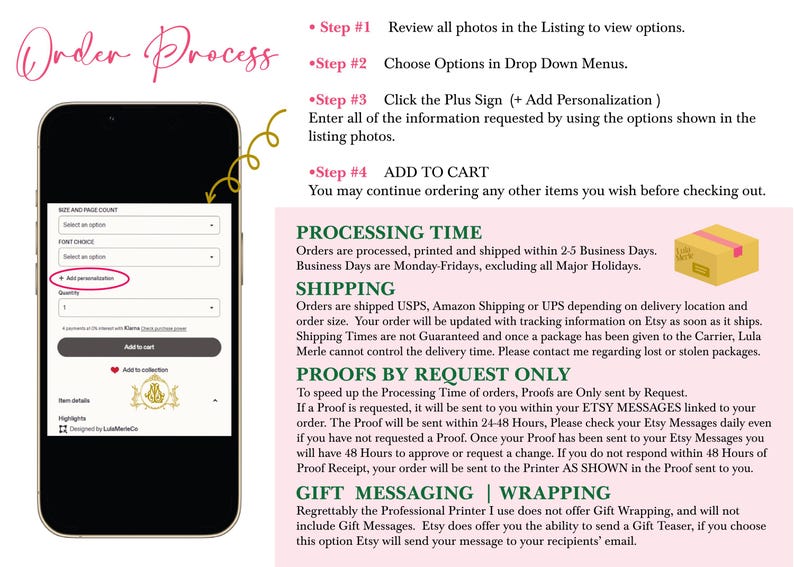 May include: An infographic titled Order Process detailing four steps for purchasing, including reviewing photos, selecting options, clicking Add personalization, and adding to cart. It features a smartphone screen showing an Etsy interface.