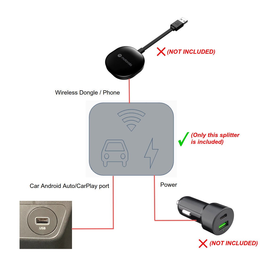 Car Dongle Wireless USB Adapter Geschikt Voor Android Auto CarPlay Draadloos Verbinden