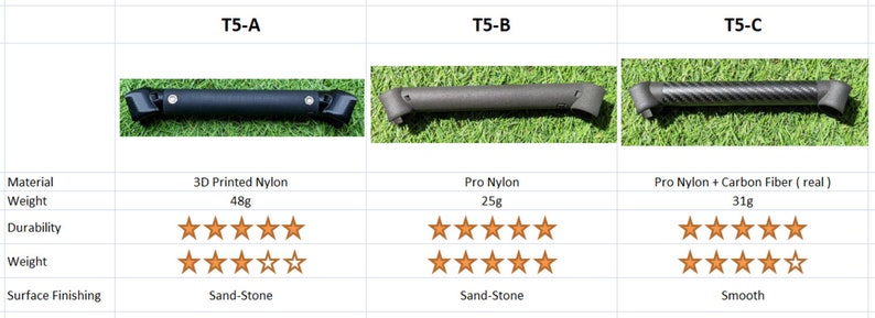 May include: Comparison of three different types of handles for a product. The first handle is made of 3D printed nylon, the second is made of Pro Nylon, and the third is made of Pro Nylon with carbon fiber. Each handle is shown on a green grassy surface. The handles are rated on material, weight, durability, weight, and surface finishing.
