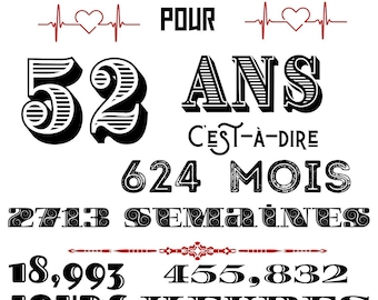 Carte d'Anniversaire Personnalisée avec Details Astrologiques, Signification du Prénom, et Plus