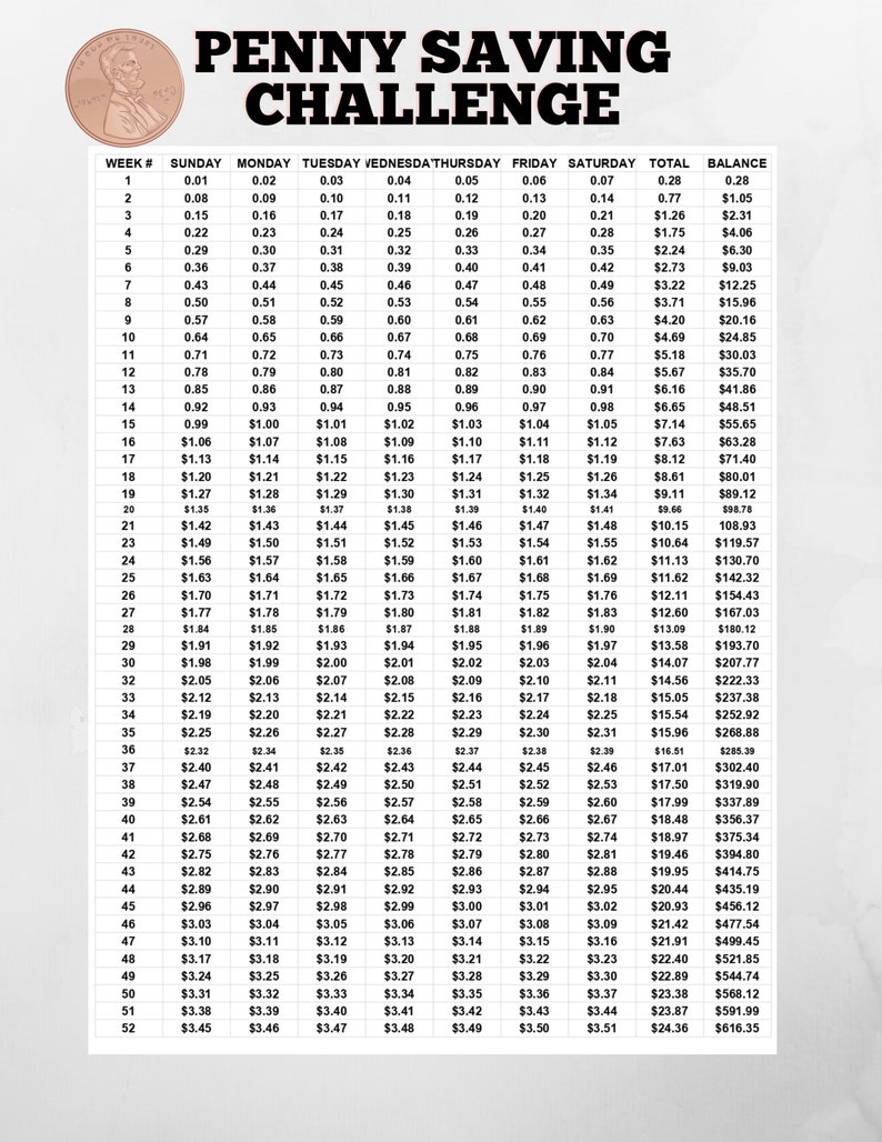 PENNY SAVING CHALLENGE Etsy