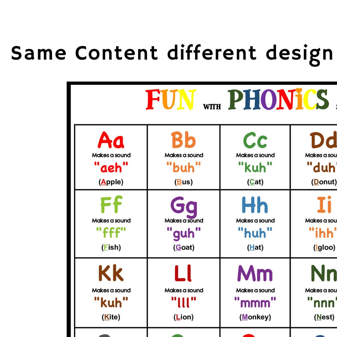 Sounds Chart