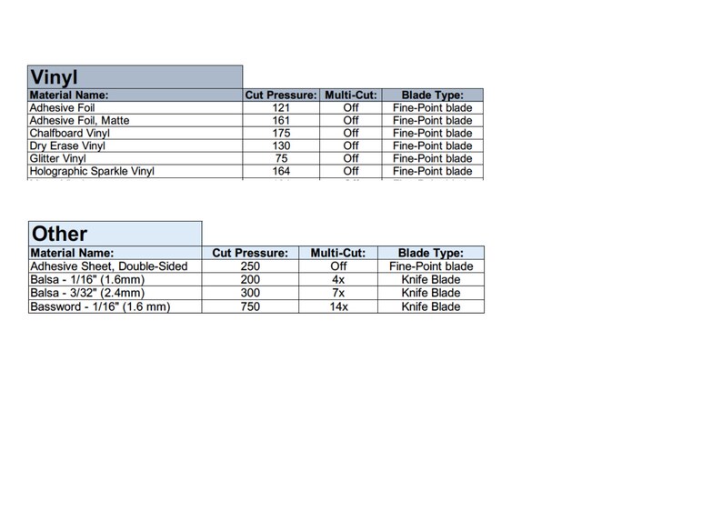 Cricut Materials Information / Cricut Custom Materials / Cricut Maker