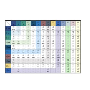 May include: A Korean Hangul chart, featuring a grid of syllables and their pronunciations. The chart is enclosed in a black frame and uses a range of colours to differentiate the characters. Measurements are not applicable.
