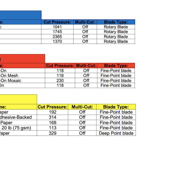 Cricut Materials Information / Cricut Custom Materials / Cricut Maker / CheatSheet