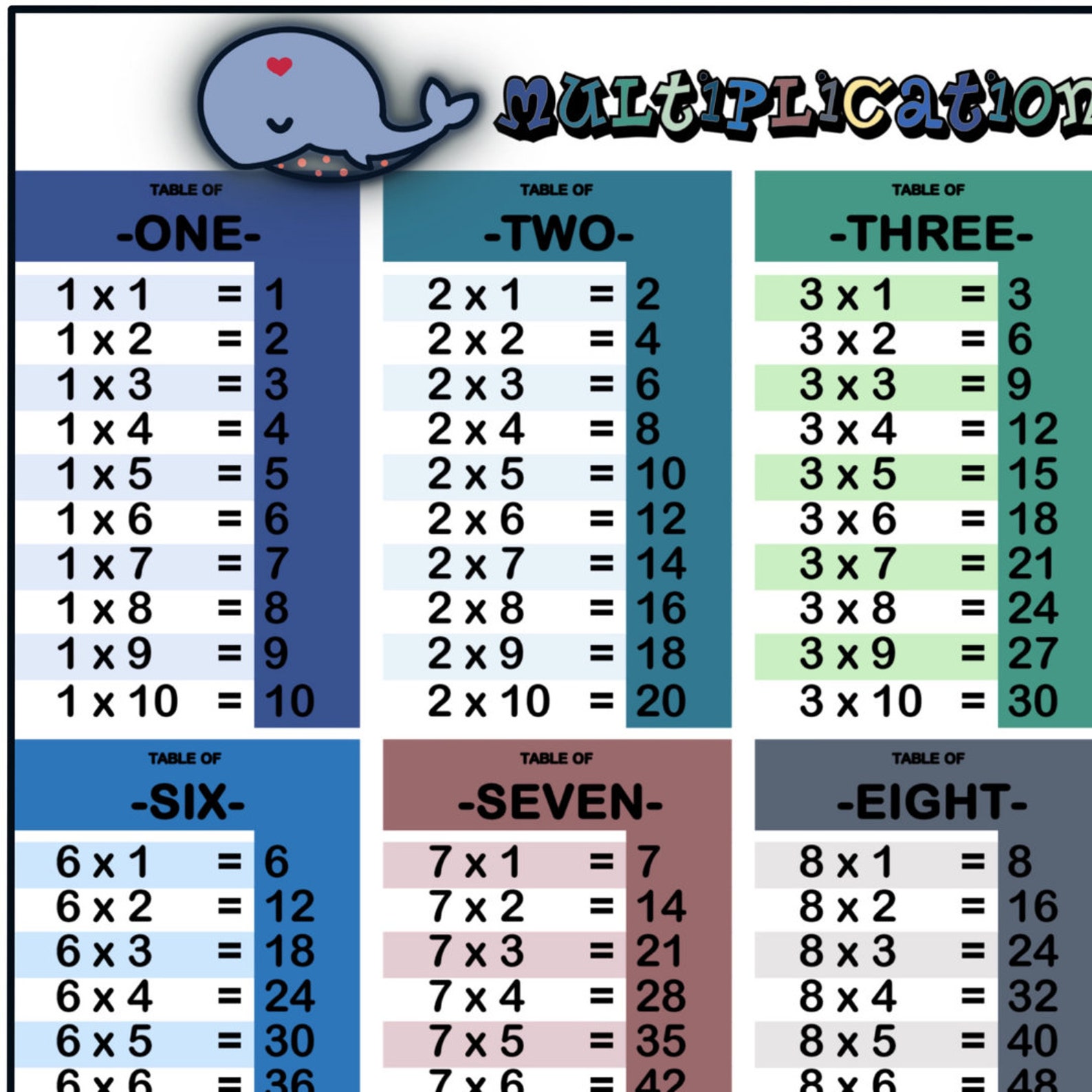 multiplication-table-1x-to-10x-time-tables-worksheet-etsy