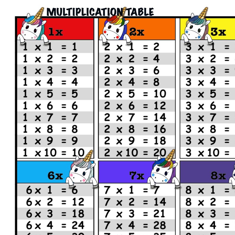 multiplication table unicorn time tables study maths 1x to 10x digital prints art collectibles jan takayama com