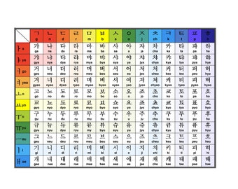 Korean Alphabet Chart: Hangul Pronunciation for Beginners (Digital Download)