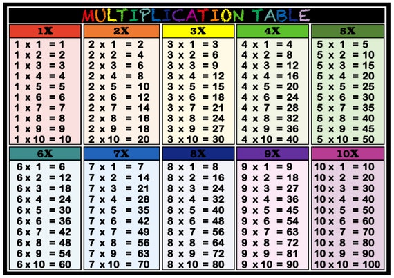 Table de multiplication 1x à 10x/Feuille d'exercices amusante pour la table  de multiplication/Horaires pédagogiques/Comptez de 1 à 100/Téléchargement  numérique -  France